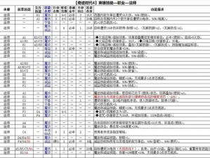 《奇迹时代3》XP系统支持及配置要求详解：探索游戏系统新纪元新篇章