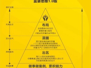 现在在哪里可以找到最佳资源？为什么找资源总是那么难？怎样才能找到最佳资源？