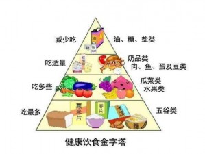 打造全球矮人饮食文化体系：探索食物控制与管理的新纪元