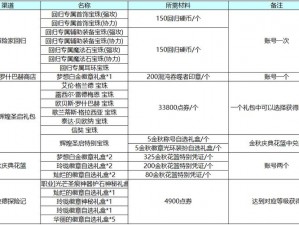 DNF4300代币券活动攻略大全：揭秘如何获取4300代币券及活动指南详解