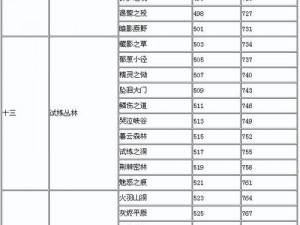 全民英雄卡牌省钱升级攻略：巧用策略，智慧投资，畅享升级之旅