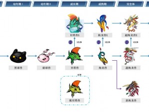 国王的勇士2宠物进化等级揭秘：宠物成长之路与进化阶段探究