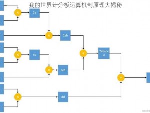 我的世界计分板运算机制原理大揭秘