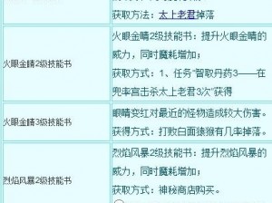 关于造梦西游3技能如何更换的全面指南