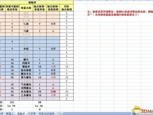 《魔法门10：传承》之魔法技能效果全面解析表