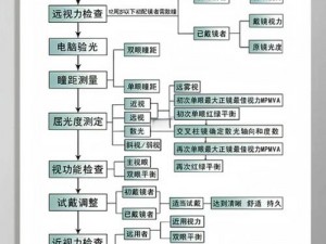 怪光写真攻略：从准备到完成的详细流程解析