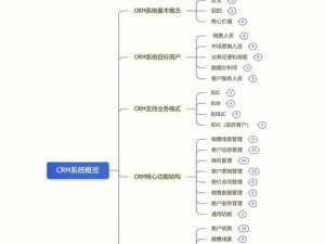 CRM 系统对于企业管理有何重要作用？国产 crm 系统 91 如何帮助企业解决客户管理难题？