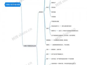 WillU售价探究：消费者可接受的价格区间分析