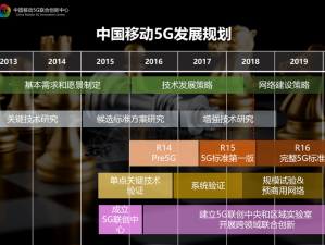 国内 5G 探花到底有何特别之处？为何能引领行业发展？