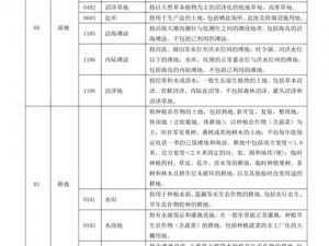 模拟城市5土地利用指南：土地分类与优化策略实践心得表