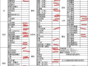 如何高效完成 m 的任务清单？