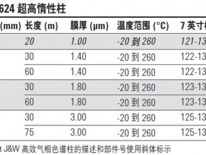 为什么国产 db624 色谱柱 88690 能解决分离难题？