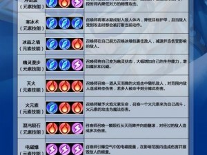 DOTA船长攻略大全：标记应用详解与组合技能战斗技巧深度解析