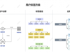 第一福利官方导航为什么如此受欢迎？它能为用户解决什么痛点？如何使用第一福利官方导航？