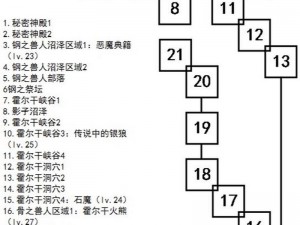 艾诺迪亚4全新人物属性技能修改指南：全面解析角色定制与提升秘籍