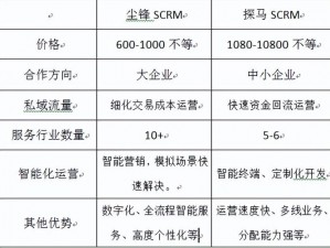 国产乱码精品一品二品有什么优势？如何选择适合自己的产品？