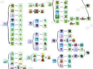 《植物大战僵尸：花园战争》全面攻略心得分享 - 成就解锁技巧大揭秘