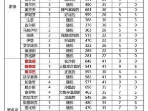 《深入解析骑马与砍杀：战团兵种系统：策略选择与实战效能探讨》