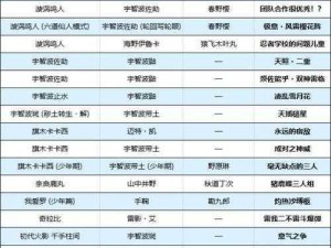 火影忍者究极风暴 3：解决慢动作问题的终极指南