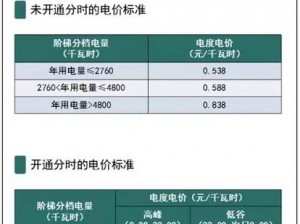 美国三色电费 2024 免费吗？现在怎样才能节省电费？