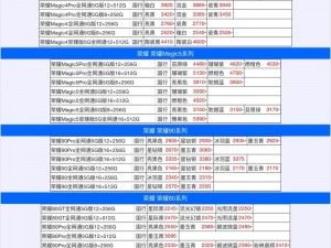 成品短视频 App 源码价格查询：为何、如何、怎样了解其行情？