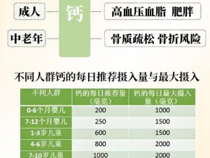 GA2022 钙 GTV 是什么？对人体健康有何影响？如何检测和评估 GA2022 钙 GTV？