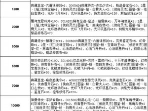 全民英雄返利卡盛典：活动详览与超值福利一览表