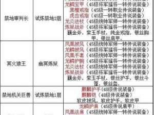 以剑灵高级Boss掉落珍贵材料表为核心的全面解析