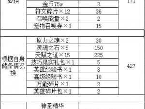 如何完成我叫MT微信送1000符石任务的详细指南