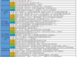 关于骑马与砍杀战团游戏中Item Kinds的定制化修改秘籍揭秘