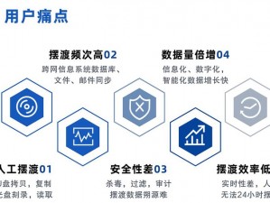 交换系列 150：为什么需要它？如何使用它？怎样解决它的痛点？