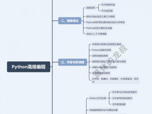 python 狗 csdn 有什么用？如何利用它提升开发效率？