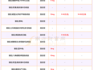 欧美精产国品一二三产品价格为何如此昂贵？怎样才能降低成本？