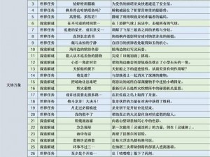 《原神》第四天花题任务完成全攻略解析