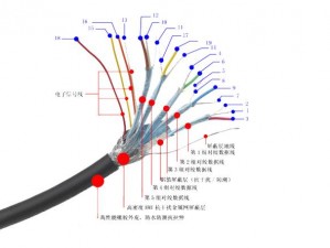 亚洲 HDMI 高清线哪种好？如何选择适合的亚洲 HDMI 高清线？