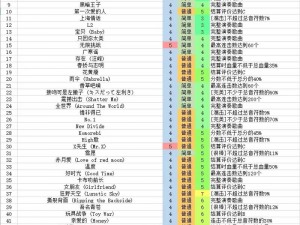 节奏大师70关攻略详解：解锁难点与技巧掌握