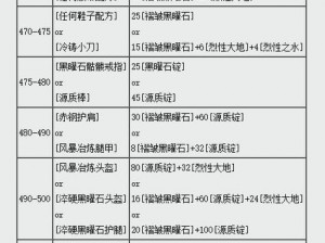 揭秘《阿玛拉王国》锻造秘术：全面解析材料精选与制作技艺