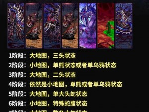 打造世界Boss：深度解析与实战策略的打法技巧