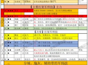 《三国志12威力加强版》本阵被打至零后巧妙恢复至20的战术解析