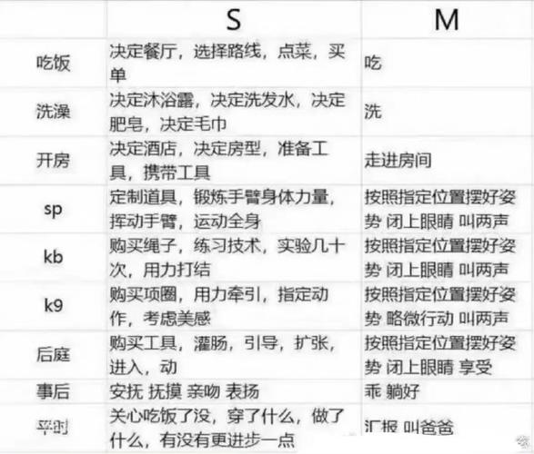 s 给 m 布置的任务表 BT：一款高效管理任务的神器