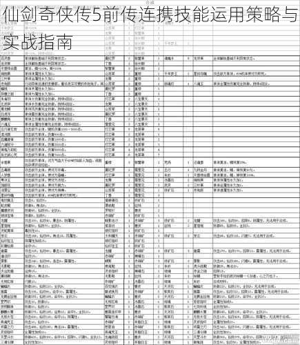 仙剑奇侠传5前传连携技能运用策略与实战指南