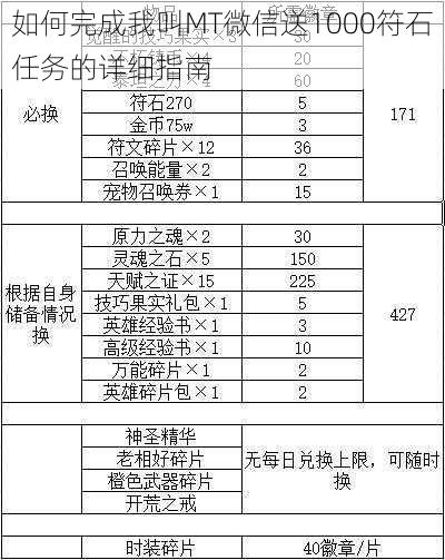 如何完成我叫MT微信送1000符石任务的详细指南