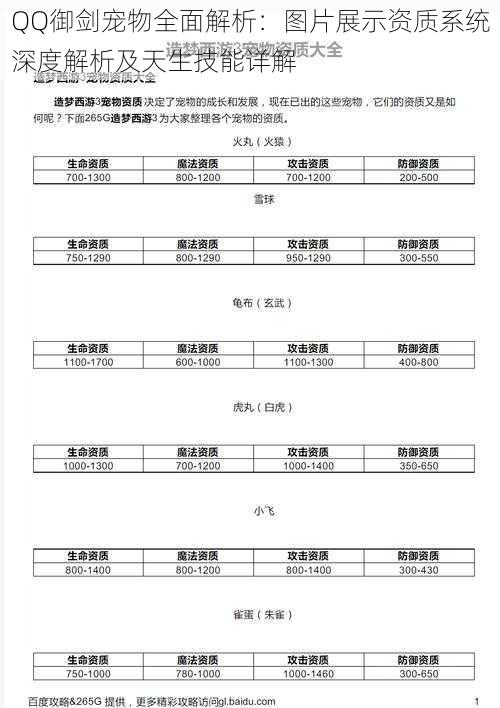 QQ御剑宠物全面解析：图片展示资质系统深度解析及天生技能详解