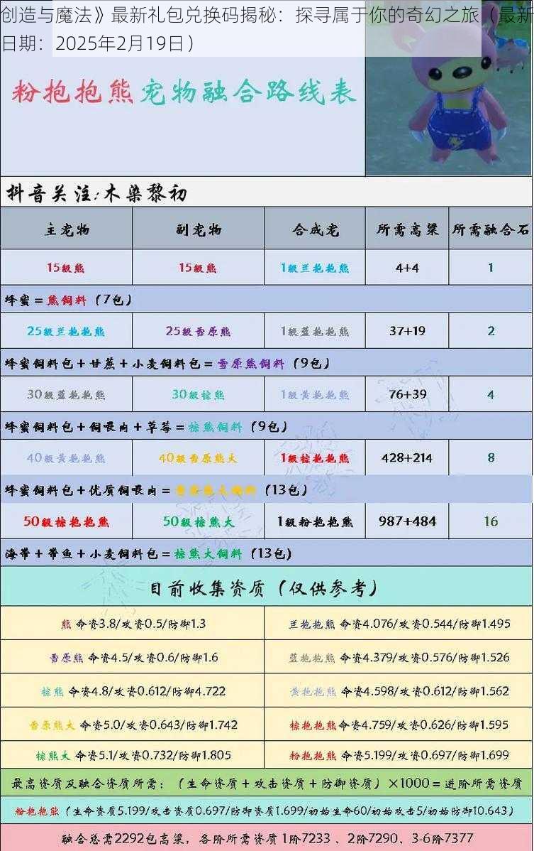 《创造与魔法》最新礼包兑换码揭秘：探寻属于你的奇幻之旅（最新更新日期：2025年2月19日）