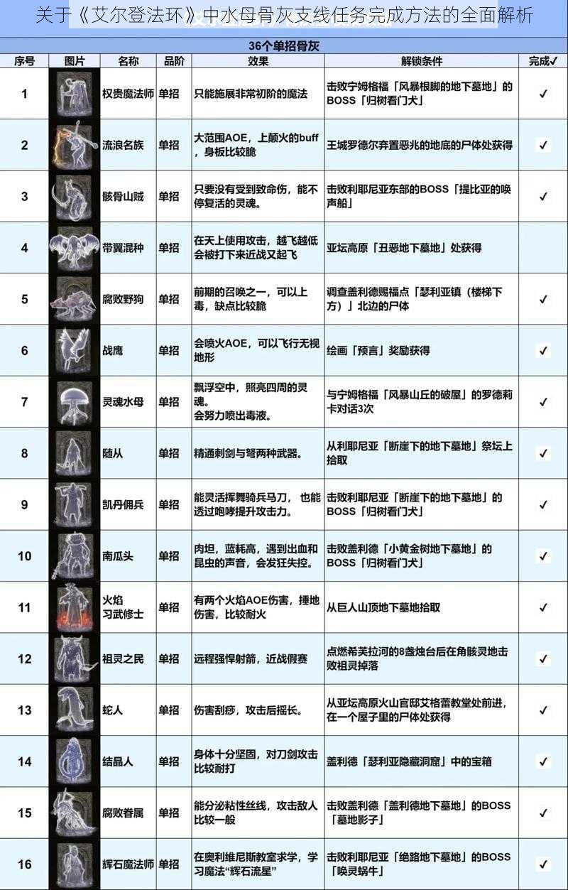 关于《艾尔登法环》中水母骨灰支线任务完成方法的全面解析