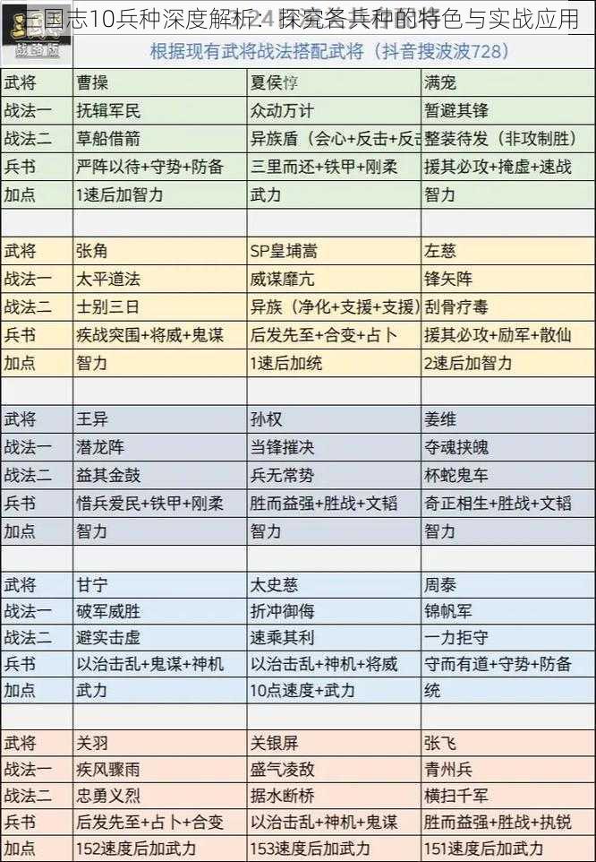 三国志10兵种深度解析：探究各兵种的特色与实战应用