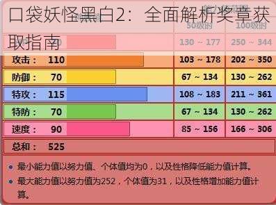 口袋妖怪黑白2：全面解析奖章获取指南