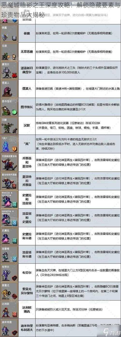 恶魔城暗影之王深度攻略：解锁隐藏要素与珍贵物品大揭秘