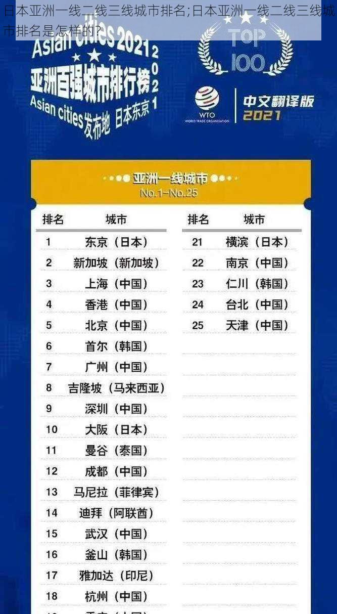 日本亚洲一线二线三线城市排名;日本亚洲一线二线三线城市排名是怎样的？