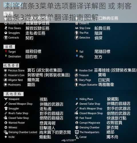 刺客信条3菜单选项翻译详解图 或 刺客信条3游戏菜单翻译指南图解